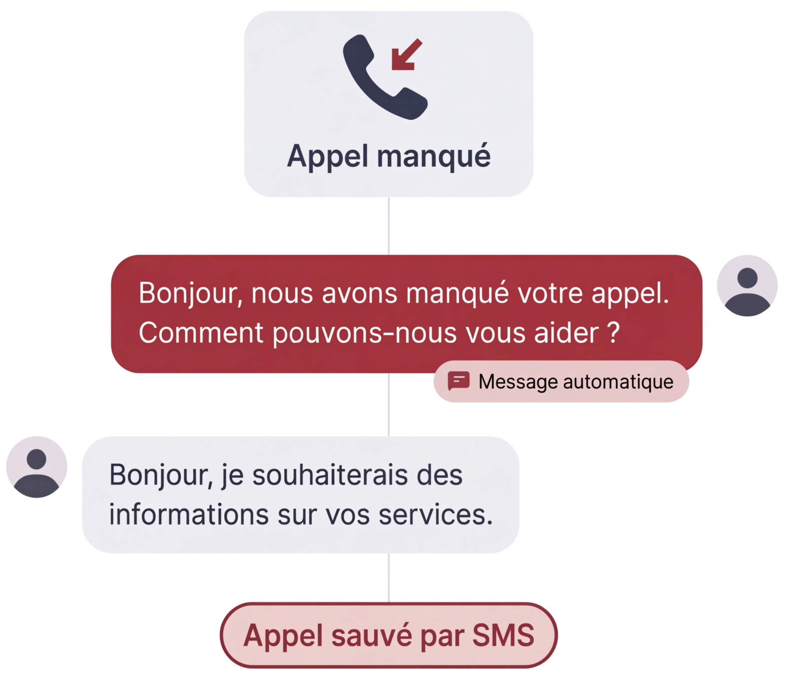 header-plateforme-appels-manques