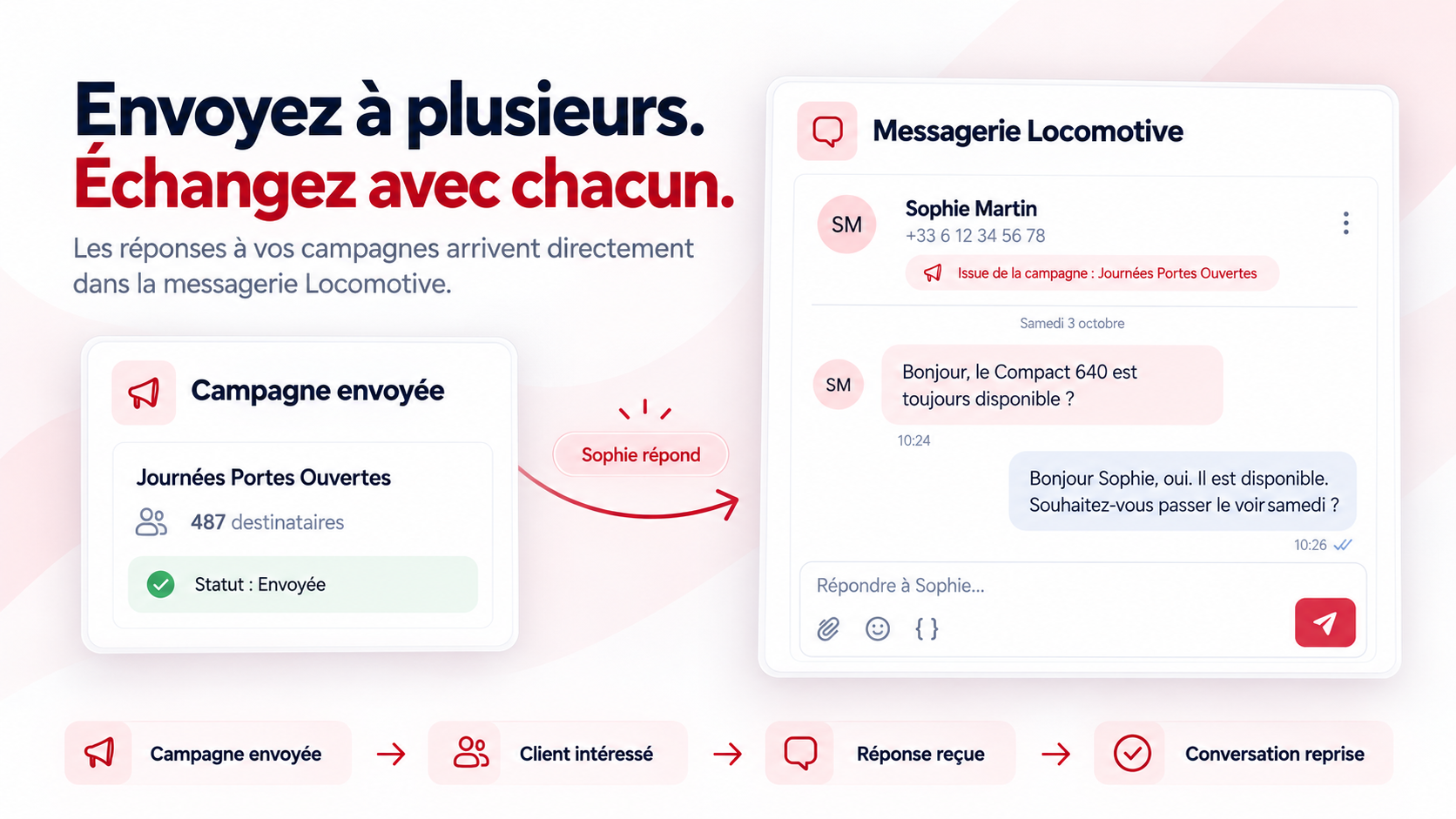 Les réponses aux campagnes arrivent dans la messagerie Locomotive